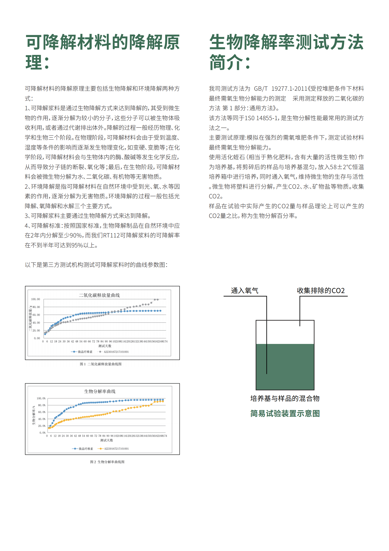 可降解漿料_02.png